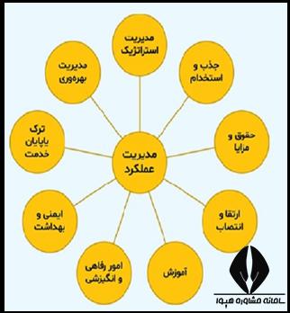 ورود به سامانه جامع مدیریت عملکرد سازمانی amalkard.medu.ir